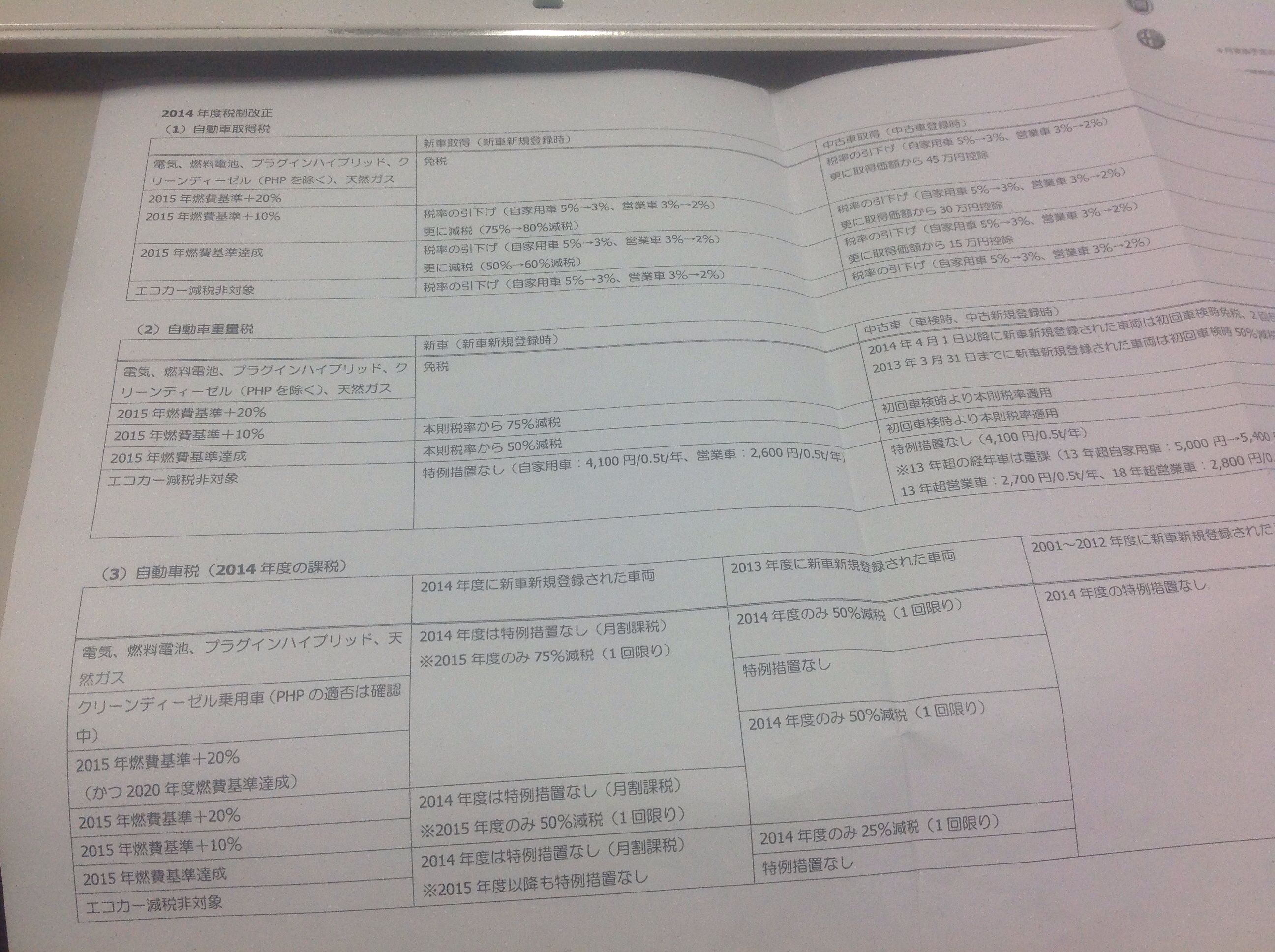 2014年税制改正。