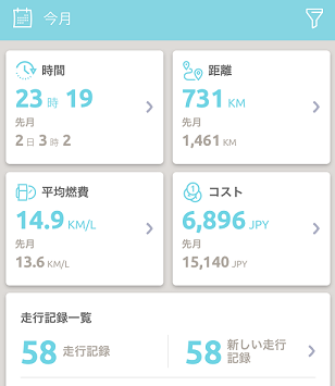 みてみて私のC3②～夏季休業初日 編～