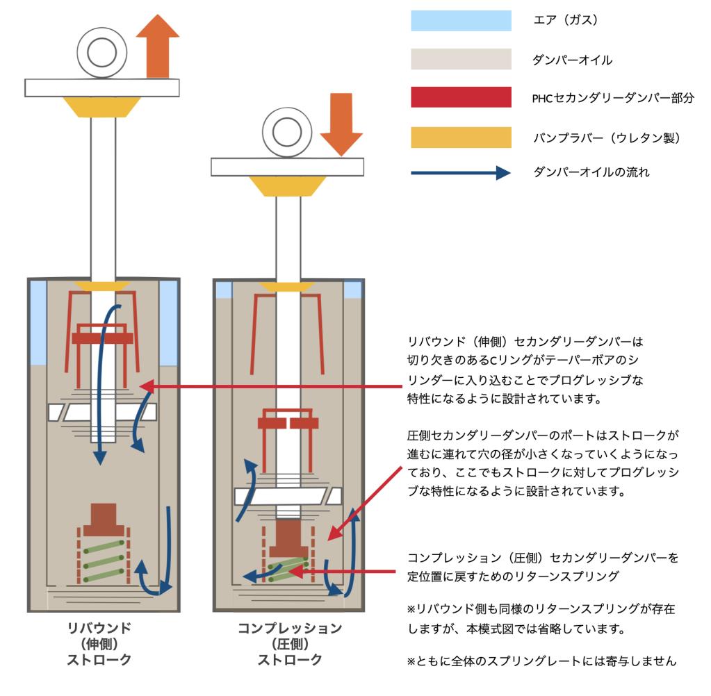 【シトロエンの“乗り心地”はなぜ独特なのか？】