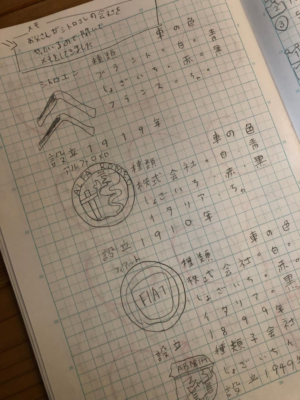 自学とは？？