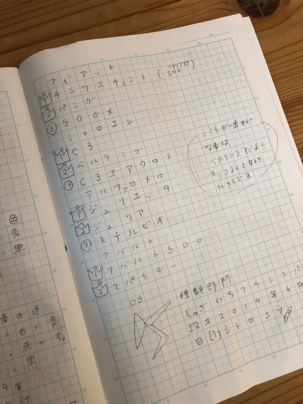 自学とは？？