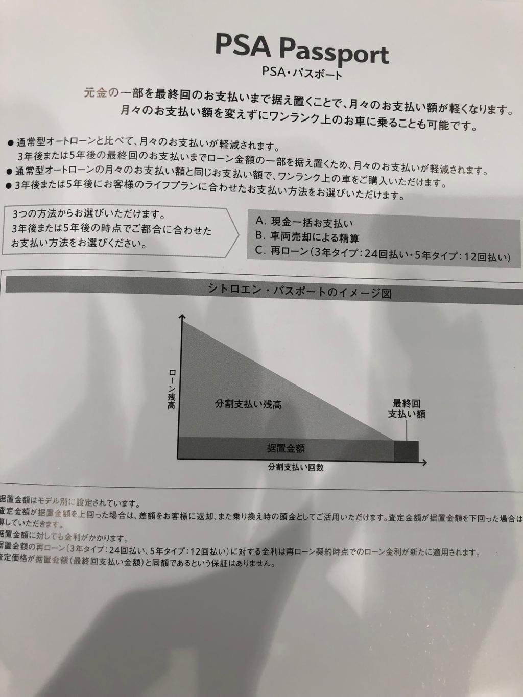 シトロエンオートローンのご紹介。