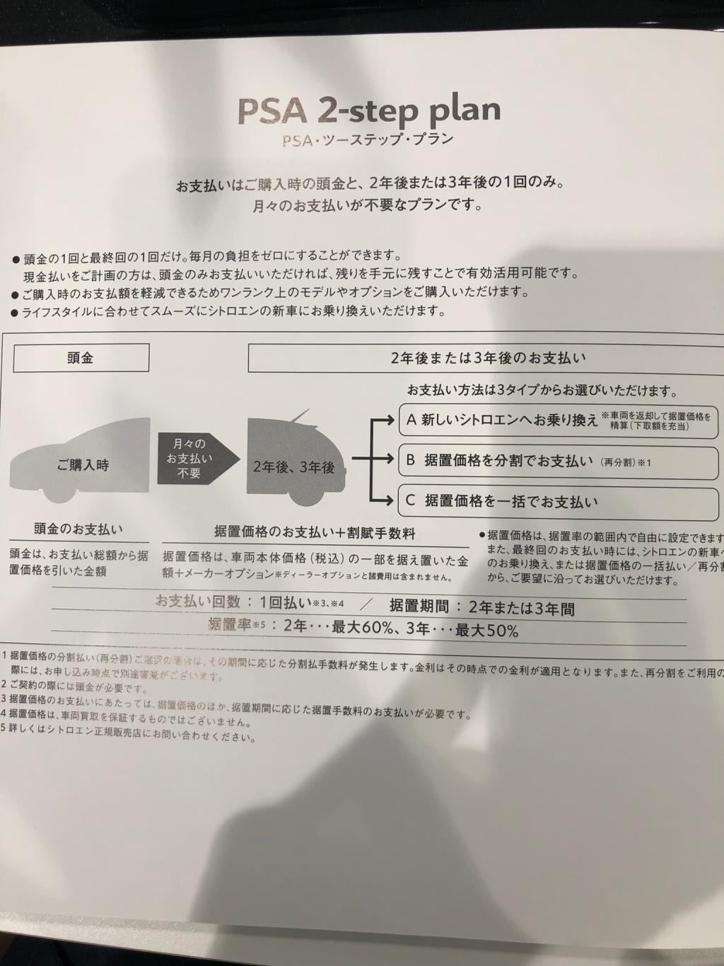 シトロエンオートローンC3編